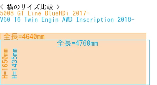 #5008 GT Line BlueHDi 2017- + V60 T6 Twin Engin AWD Inscription 2018-